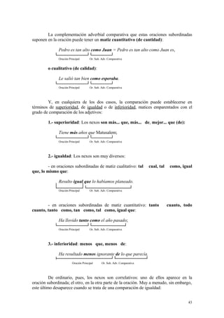 La complementación adverbial comparativa que estas oraciones subordinadas
suponen en la oración puede tener un matiz cuantitativo (de cantidad):

              Pedro es tan alto como Juan = Pedro es tan alto como Juan es,
              Oración Principal       Or. Sub. Adv. Comparativa


        o cualitativo (de calidad):

              Le salió tan bien como esperaba.
              Oración Principal       Or. Sub. Adv. Comparativa



        Y, en cualquiera de los dos casos, la comparación puede establecerse en
términos de superioridad, de igualdad o de inferioridad, matices emparentados con el
grado de comparación de los adjetivos:

        1.- superioridad: Los nexos son más... que, más... de, mejor... que (de):

              Tiene más años que Matusalem;
              Oración Principal       Or. Sub. Adv. Comparativa



        2.- igualdad: Los nexos son muy diversos:

         - en oraciones subordinadas de matiz cualitativo: tal             cual, tal    como, igual
que, lo mismo que:

              Resulto igual que lo habíamos planeado.
              Oración Principal       Or. Sub. Adv. Comparativa



        - en oraciones subordinadas de matiz cuantitativo: tanto                       cuanto, todo
cuanto, tanto como, tan como, tal como, igual que:

              Ha llovido tanto como el año pasado;
              Oración Principal       Or. Sub. Adv. Comparativa



        3.- inferioridad: menos que, menos de:

              Ha resultado menos ignorante de lo que parecía.
                        Oración Principal      Or. Sub. Adv. Comparativa



          De ordinario, pues, los nexos son correlativos: uno de ellos aparece en la
oración subordinada; el otro, en la otra parte de la oración. Muy a menudo, sin embargo,
este último desaparece cuando se trata de una comparación de igualdad:


                                                                                                 43
 