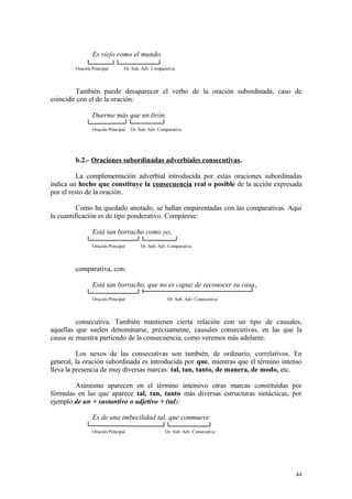 Es viejo como el mundo.
        Oración Principal       Or. Sub. Adv. Comparativa



         También puede desaparecer el verbo de la oración subordinada, caso de
coincidir con el de la oración:

                Duerme más que un lirón.
                Oración Principal   Or. Sub. Adv. Comparativa




        b.2.- Oraciones subordinadas adverbiales consecutivas.

          La complementación adverbial introducida por estas oraciones subordinadas
indica un hecho que constituye la consecuencia real o posible de la acción expresada
por el resto de la oración.

          Como ha quedado anotado, se hallan emparentadas con las comparativas. Aquí
la cuantificación es de tipo ponderativo. Compárese:

                Está tan borracho como yo,
                Oración Principal        Or. Sub. Adv. Comparativa



        comparativa, con:

                Está tan borracho, que no es capaz de reconocer su casa,
                Oración Principal                     Or. Sub. Adv. Consecutiva



         consecutiva. También mantienen cierta relación con un tipo de causales,
aquellas que suelen denominarse, precisamente, causales consecutivas, en las que la
causa se muestra partiendo de la consecuencia, como veremos más adelante.

          Los nexos de las consecutivas son también, de ordinario, correlativos. En
general, la oración subordinada es introducida por que, mientras que el término intenso
lleva la presencia de muy diversas marcas: tal, tan, tanto, de manera, de modo, etc.

        Asimismo aparecen en el término intensivo otras marcas constituidas por
fórmulas en las que aparece tal, tan, tanto más diversas estructuras sintácticas, por
ejemplo de un + sustantivo o adjetivo + (tal):

                Es de una imbecilidad tal, que conmueve
                Oración Principal                    Or. Sub. Adv. Consecutiva




                                                                                    44
 