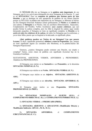 El NÚCLEO (N.) de un Sintagma es la palabra más importante de ese
Sintagma, que le va a servir para distinguirlo de otros Sintagmas de la Oración. Y, ¿qué
es un SINTAGMA? Pues un conjunto de palabras que forman parte de una
Oración, y que se distingue de otra agrupación de palabras de esa misma Oración
porque su NÚCLEO, la palabra más importante de ese Sintagma, es diferente al Núcleo
de otro Sintagma Oracional. Podemos aclarar gráficamente: el Núcleo es el eslabón de
una cadena; el Sintagma es el Núcleo, más sus auxiliares (Determinantes, Adyacentes,
Complementos del Nombre, Verbos Auxiliares): unos cuantos eslabones, que casi
pueden formar la cadena completa, pero les falla la longitud (la cadena sigue siendo
demasiado pequeña), el Sintagma no tiene un significado completo; la Oración es la
unión de todos los eslabones de la cadena, de todos los Sintagmas que la conforman, y
ya no tiene fallos, puesto que su longitud es la adecuada, su significado, pleno.

        ¿Qué palabras pueden ser Núcleo de un Sintagma? Las que poseen
Lexema, es decir, significado gramatical; añádase a estas la Preposición, que, aunque
no tiene significado alguno (se considera sólo Morfema), es la palabra-núcleo del
Sintagma Preposicional.

        Entonces, ¿cuántos Sintagmas puede contener una Oración, sea simple o
compleja? Tantos, como clases de palabras con significado (Lexema) hay en la
Gramática Castellana:

SUSTANTIVOS, ADJETIVOS,             VERBOS,       ADVERBIOS       y   PRONOMBRES.
Añadimos las PREPOSICIONES.

      Al Sintagma cuyo núcleo es un Sustantivo o un Pronombre, se le denomina
SINTAGMA NOMINAL (S. N.).

         Al Sintagma cuyo núcleo es un Verbo, SINTAGMA VERBAL (S. V.).

         Al Sintagma cuyo núcleo es un Adjetivo,        SINTAGMA ADJETIVO (S.
ADJ.).

         Al Sintagma cuyo núcleo es un Adverbio, SINTAGMA ADVERBIAL (S.
ADV.).

     Al Sintagma cuyo núcleo                 es   una    Preposición,     SINTAGMA
PREPOSICIONAL (S. PREP.).


     Son SINTAGMAS    NOMINALES:       el SUJETO   (SUJ.),   el
COMPLEMENTO DIRECTO (C. D.) y el COMPLEMENTO INDIRECTO (C. I.).

         Es SINTAGMA VERBAL: el PREDICADO (PRED.).

       Es SINTAGMA ADJETIVO: el ADYACENTE (Modificador Directo y
Modificador Indirecto: ADYAC., M. D., M. I.).

     Es    SINTAGMA                  ADVERBIAL:            el      COMPLEMENTO
CIRCUNSTANCIAL (C. C.).




                                                                                      5
 