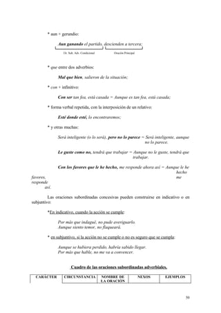 * aun + gerundio:

              Aun ganando el partido, descienden a tercera;
                 Or. Sub. Adv. Condicional        Oración Principal



        * que entre dos adverbios:

              Mal que bien, salieron de la situación;

        * con + infinitivo:

              Con ser tan fea, está casada = Aunque es tan fea, está casada;

        * forma verbal repetida, con la interposición de un relativo:

              Esté donde esté, lo encontraremos;

        * y otras muchas:

              Será inteligente (o lo será), pero no lo parece = Será inteligente, aunque
                                                               no lo parece.

              Le guste como no, tendrá que trabajar = Aunque no le guste, tendrá que
                                                      trabajar.

              Con los favores que le he hecho, me responde ahora así = Aunque le he
                                                                            hecho
favores,                                                                    me
responde
       así.

         Las oraciones subordinadas concesivas pueden construirse en indicativo o en
subjuntivo:

        *En indicativo, cuando la acción se cumple:

              Por más que indagué, no pude averiguarlo.
              Aunque siento temor, no flaqueará.

        * en subjuntivo, si la acción no se cumple o no es seguro que se cumpla:

              Aunque se hubiera perdido, habría sabido llegar.
              Por más que hable, no me va a convencer.


                      Cuadro de las oraciones subordinadas adverbiales.

  CARÁCTER        CIRCUNSTANCIA              NOMBRE DE                NEXOS   EJEMPLOS
                                             LA ORACIÓN



                                                                                         50
 