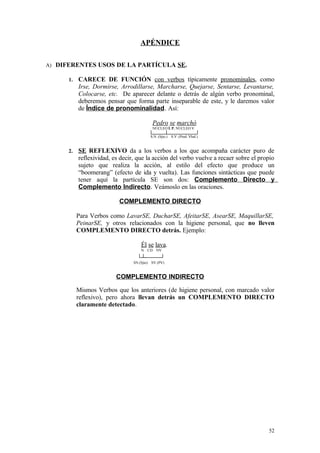 APÉNDICE

A) DIFERENTES USOS DE LA PARTÍCULA SE.

      1.   CARECE DE FUNCIÓN con verbos típicamente pronominales, como
           Irse, Dormirse, Arrodillarse, Marcharse, Quejarse, Sentarse, Levantarse,
           Colocarse, etc. De aparecer delante o detrás de algún verbo pronominal,
           deberemos pensar que forma parte inseparable de este, y le daremos valor
           de Índice de pronominalidad. Así:

                                           Pedro se marchó
                                           NÚCLEO Í. P. NÚCLEO V.

                                          S.N. (Sjto.) S.V. (Pred. Vbal.)


      2.   SE REFLEXIVO da a los verbos a los que acompaña carácter puro de
           reflexividad, es decir, que la acción del verbo vuelve a recaer sobre el propio
           sujeto que realiza la acción, al estilo del efecto que produce un
           “boomerang” (efecto de ida y vuelta). Las funciones sintácticas que puede
           tener aquí la partícula SE son dos: Complemento Directo y
           Complemento Indirecto. Veámoslo en las oraciones.

                           COMPLEMENTO DIRECTO

           Para Verbos como LavarSE, DucharSE, AfeitarSE, AsearSE, MaquillarSE,
           PeinarSE, y otros relacionados con la higiene personal, que no lleven
           COMPLEMENTO DIRECTO detrás. Ejemplo:

                                     Él se lava.
                                     N CD NV


                                 SN (Sjto) SV (PV)


                          COMPLEMENTO INDIRECTO

           Mismos Verbos que los anteriores (de higiene personal, con marcado valor
           reflexivo), pero ahora llevan detrás un COMPLEMENTO DIRECTO
           claramente detectado.




                                                                                       52
 