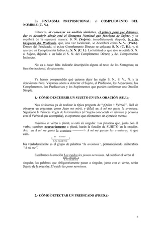 Es SINTAGMA                  PREPOSICIONAL:       el   COMPLEMENTO           DEL
NOMBRE (C. N.).

         Entonces, al comenzar un análisis sintáctico, el primer paso que debemos
dar es descubrir dónde está el Sintagma Nominal que funciona de Sujeto, y se
escribirá de la siguiente manera: S. N. (Sujeto); inmediatamente después, ir a la
búsqueda del Predicado, que, una vez localizado, se describirá como S. V. (Pred.).
Dentro del Predicado, si existe Complemento Directo se colocará S. N. (C. D.); y, si
aparece un Complemento Indirecto, S. N. (C. I.). Lo habitual es que sólo se señale S. N.
al Sujeto, dejando a un lado el S. N. del Complemento Directo y del Complemento
Indirecto.

         No va a hacer falta indicarle descripción alguna al resto de los Sintagmas; su
función oracional, directamente.


         Ya hemos comprendido qué quieren decir las siglas S. N., S. V., N. y la
abreviatura Pred. Vayamos ahora a detectar el Sujeto, el Predicado, los Adyacentes, los
Complementos, los Predicativos y los Suplementos que pueden conformar una Oración
Simple.

        1.- CÓMO DESCUBRIR UN SUJETO EN UNA ORACIÓN (SUJ.).-

        Nos olvidamos ya de realizar la típica pregunta de “¿Quién + Verbo?”, fácil de
observar en oraciones como Juan me miró, y difícil en A mí me gusta la aventura.
Siguiendo la Primera Regla de la Gramática (el Sujeto concuerda en número y persona
con el Verbo al que acompaña), es oportuno que efectuemos un ejercicio mental:

        Pasemos el verbo a plural, si está en singular. Las palabras que, junto con el
verbo, cambien necesariamente a plural, harán la función de SUJETO en la oración.
Así, en A mí me gusta la aventura ----------> A mí me gustan las aventuras, lo que
cam-
                       det.   NÚCLEO

                      S. N. (SUJETO)
bia verdaderamente es el grupo de palabras “la aventura”, permaneciendo inalterables
“A mí me”.

        Escribamos la oración Los ruidos les ponen nerviosos. Al cambiar el verbo al
                                  DET.   NÚCLEO
                                  S. N. (SUJETO)
singular, las palabras que obligatoriamente pasan a singular, junto con el verbo, serán
Sujeto de la oración: El ruido les pone nerviosos.




        2.- CÓMO DETECTAR UN PREDICADO (PRED.).-




                                                                                       6
 
