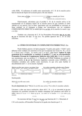 verbo SER). Si realizamos el cambio antes mencionado, el C. D. de la oración activa
hará la función de Sujeto de la oración pasiva. De esta manera:

                 Irene ama a Felipe ===============> Felipe es amado por Irene.
                                  C. D.                         S. N. (SUJETO
                                                                        PACIENTE DE LA ORACIÓN PASIVA)

         Efectivamente, advertimos que el posible C. D. de la oración activa se ha
transformado en el auténtico Sujeto de la oración pasiva (la que contiene el verbo
AMAR en voz pasiva). Por lo tanto, apreciamos que esa posibilidad se convierte en
firme realidad: en el Sintagma a Felipe nos encontramos con un verdadero
COMPLEMENTO DIRECTO, lo mismo que en a su hijo, de la oración La madre coge
a su hijo.

        También van a funcionar de C. D. los Pronombres Personales me, te, se, nos,
os, se en oraciones del tipo: Yo me lavo. No podrán aparecer dos C. D. en estas
oraciones.                       C. D.




                 4.- CÓMO ENCONTRAR UN COMPLEMENTO INDIRECTO (C. I.).-

         Puede hallarse gracias a la típica pregunta “A quién, para quién + Verbo”; pero
debemos tener cuidado con oraciones en las que la respuesta nos la da el C. D., y no el
C. I. (Irene ama a Felipe, La madre coge a su hijo). ¿Qué hacer? Aplicar la regla
gramatical de la sustitución: se sustituye el posible C. I. por su correspondiente
Pronombre Personal de Complemento Indirecto (LE, LES, SE). Si ello es posible,
nos encontramos ante un perfecto C. I. Resulta que la Real Academia no permite el
supuesto cambio de le por lo (fenómeno lingüístico conocido como LOÍSMO), y la
Gramática considera este cambio como incorrecto, lo que sirve para facilitar el
descubrimiento del C. I. en la oración. Ejemplo:

María escribe una carta a su primo Luis.                        Los niños mandan saludos para Pepito
NÚCLEO   NÚCLEO       DET.   NÚCLEO E DET. APOSIC. NÚCLEO   DET. NÚCLEO NÚCLEO      NÚCLEO    E.       NÚCLEO


                        C. D.               C. I.                                     C. D.            C. I.

S.N.              S. V. (PREDICADO VERBAL)                   S. N. (SUJET.)      S. V. (PREDICADO VERBAL)
(SUJETO)

Sustituyendo:

María le escribe una carta                                     Los niños le mandan saludos
         C. I.                                                          C. I.

Resulta incorrecto decir *María lo escribe una carta y *Los niños lo mandan saludos.

Llevemos a cabo una nueva sustitución, ahora del C. D., y le se convertirá en se por
cuestiones de cacofonía (cercanía de sonidos semejantes que producen mal efecto al
oído): María le* la da ====> María se la da. Los niños le* lo mandan ====> Los niños se lo
mandan
                                              C.I. C.D.                                            C.I. C.D.

                 En oraciones del tipo Yo me lavo la cara, me funciona de C. I.. Detectado el
                                                    C. I.   C. D.
C.D. en la oración, al Pronombre Personal no le queda otra función que C. I.



                                                                                                                8
 