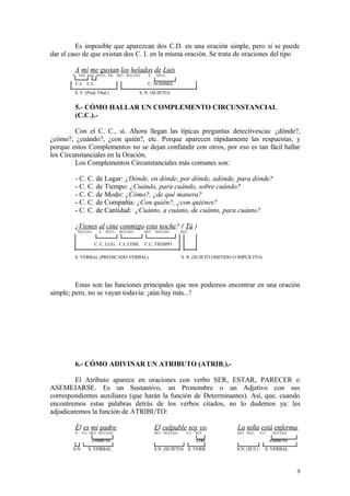 Es imposible que aparezcan dos C.D. en una oración simple, pero sí se puede
dar el caso de que existan dos C. I. en la misma oración. Se trata de oraciones del tipo

         A mí me gustan los helados de Luis
        E. NÚC NUC NÚCL. VB. DET. NÚCLEO       E.    NÚCL

         C.I. C.I.                            C. NOMBRE
        S. V. (Pred. Vbal.)                S. N. (SUJETO)


         5.- CÓMO HALLAR UN COMPLEMENTO CIRCUNSTANCIAL
         (C.C.).-

         Con el C. C., sí. Ahora llegan las típicas preguntas detectivescas: ¿dónde?,
¿cómo?, ¿cuándo?, ¿con quién?, etc. Porque aparecen rápidamente las respuestas, y
porque estos Complementos no se dejan confundir con otros, por eso es tan fácil hallar
los Circunstanciales en la Oración.
         Los Complementos Circunstanciales más comunes son:

         - C. C. de Lugar: ¿Dónde, en dónde, por dónde, adónde, para dónde?
         - C. C. de Tiempo: ¿Cuándo, para cuándo, sobre cuándo?
         - C. C. de Modo: ¿Cómo?, ¿de qué manera?
         - C. C. de Compañía: ¿Con quién?, ¿con quiénes?
         - C. C. de Cantidad: ¿Cuánto, a cuánto, de cuánto, para cuánto?

         ¿Vienes al cine conmigo esta noche? ( Tú )
          NÚCLEO       E. NÚCL. NÚCLEO       DET. NÚCLEO          NÚC.


                     C. C. LUG. C.C.COM.     C.C. TIEMPO

         S. VERBAL (PREDICADO VERBAL)                             S. N. (SUJETO OMITIDO O IMPLÍCITO)




         Estas son las funciones principales que nos podemos encontrar en una oración
simple; pero, no se vayan todavía: ¡aún hay más...!




         6.- CÓMO ADIVINAR UN ATRIBUTO (ATRIB.).-

         El Atributo aparece en oraciones con verbo SER, ESTAR, PARECER o
ASEMEJARSE. Es un Sustantivo, un Pronombre o un Adjetivo con sus
correspondientes auxiliares (que harán la función de Determinantes). Así, que, cuando
encontremos estas palabras detrás de los verbos citados, no lo dudemos ya: les
adjudicaremos la función de ATRIBUTO:

         Él es mi padre.                            El culpable soy yo.                  La niña está enferma.
         N. V.C. DET. NÚCLEO                        DET. NÚCLEO     V.C. NUC.            DET. NUC.     V.C.    NÚCLEO

                   ATRIBUTO                                              ATRI                                 ATRIBUTO

        S.N.   S. VERBAL                            S.N. (SUJETO) S. VERB.               S.N. (SUJ.)      S. VERBAL



                                                                                                                         9
 