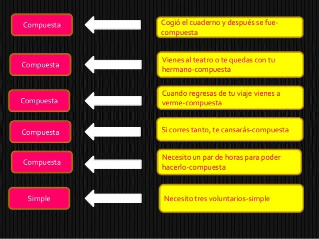 5 Ejemplos De Oraciones Simples Y Compuestas Coleccin