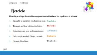 identifique el tipo de oración compuesta coordinada en las siguientes oraciones:
1. Se acabó la reunión y nos fuimos a casa.
2. Te regalo un libro o te invito al cine.
3. Quiso ingresar, pero no lo admitieron.
4. Luis murió, es decir, María enviudó.
5. Bien ríe, bien llora.
Ejercicio
Compuesta → coordinada
19/60
Copulativa
Disyuntiva
Adversativa
Explicativa
Distributiva
 