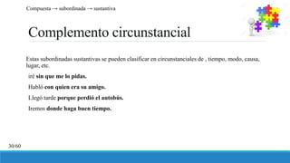 Complemento circunstancial
Estas subordinadas sustantivas se pueden clasificar en circunstanciales de , tiempo, modo, causa,
lugar, etc.
iré sin que me lo pidas.
Habló con quien era su amigo.
Llegó tarde porque perdió el autobús.
Iremos donde haga buen tiempo.
Compuesta → subordinada → sustantiva
30/60
 