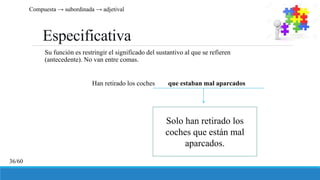 Especificativa
Su función es restringir el significado del sustantivo al que se refieren
(antecedente). No van entre comas.
Han retirado los coches que estaban mal aparcados
Solo han retirado los
coches que están mal
aparcados.
Compuesta → subordinada → adjetival
36/60
 