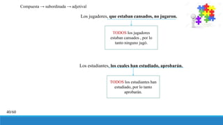 Los jugadores, que estaban cansados, no jugaron.
Los estudiantes, los cuales han estudiado, aprobarán.
TODOS los jugadores
estaban cansados , por lo
tanto ninguno jugó.
TODOS los estudiantes han
estudiado, por lo tanto
aprobarán.
Compuesta → subordinada → adjetival
40/60
 
