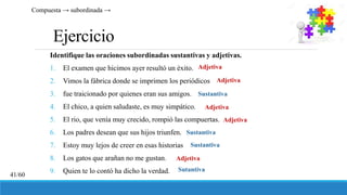 Ejercicio
Identifique las oraciones subordinadas sustantivas y adjetivas.
1. El examen que hicimos ayer resultó un éxito.
2. Vimos la fábrica donde se imprimen los periódicos
3. fue traicionado por quienes eran sus amigos.
4. El chico, a quien saludaste, es muy simpático.
5. El rio, que venía muy crecido, rompió las compuertas.
6. Los padres desean que sus hijos triunfen.
7. Estoy muy lejos de creer en esas historias
8. Los gatos que arañan no me gustan.
9. Quien te lo contó ha dicho la verdad.
Compuesta → subordinada →
41/60
Adjetiva
Adjetiva
Sustantiva
Adjetiva
Adjetiva
Sustantiva
Sustantiva
Adjetiva
Sutantiva
 