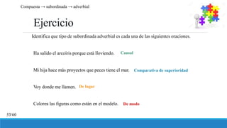 Ejercicio
Identifica que tipo de subordinada adverbial es cada una de las siguientes oraciones.
Ha salido el arcoíris porque está lloviendo.
Mi hija hace más proyectos que peces tiene el mar.
Voy donde me llamen.
Colorea las figuras como están en el modelo.
Compuesta → subordinada → adverbial
53/60
Causal
Comparativa de superioridad
De lugar
De modo
 