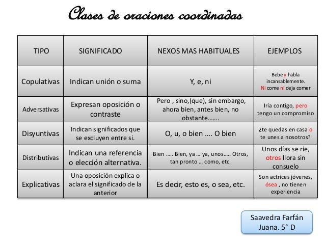 Cuales Son Los Diferentes Tipos De Oraciones Coordinadas ...