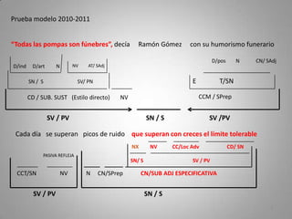 Prueba modelo 2010-2011
“Todas las pompas son fúnebres”, decía Ramón Gómez con su humorismo funerario
Cada día se superan picos de ruido que superan con creces el límite tolerable
6
SV / PV SN / S SV /PV
CD / SUB. SUST (Estilo directo) NV CCM / SPrep
SN / S SV/ PN E T/SN
D/pos N CN/ SAdj
D/ind D/art N NV AT/ SAdj
SV / PV SN / S
N CN/SPrep CN/SUB ADJ ESPECIFICATIVACCT/SN NV
SN/ S SV / PV
NX NV CC/Loc Adv CD/ SN
PASIVA REFLEJA
 