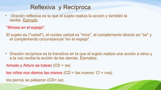 Reflexiva y Recíproca 
• Oración reflexiva es la que el sujeto realiza la acción y también la 
recibe. Ejemplo: 
“Mírese en el espejo". 
El sujeto es ("usted"), el núcleo verbal es "mire", el complemento directo es "se" y 
el complemento circunstancial "en el espejo". 
• Oración recíproca es la transitiva en la que el sujeto realiza una acción a otros y 
a la vez recibe la acción de los demás. Ejemplos: 
Amado y Arturo se tutean (CD = se) 
los niños nos damos las manos (CD = las manos; CI = nos) 
los perros se pelearon (CD= se). 
 