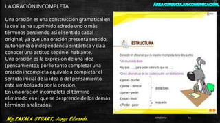 LA ORACIÓN INCOMPLETA
Una oración es una construcción gramatical en
la cual se ha suprimido adrede uno o más
términos perdiendo así el sentido cabal
original; ya que una oración presenta sentido,
autonomía o independencia sintáctica y da a
conocer una actitud según el hablante.
Una oración es la expresión de una idea
(pensamiento); por lo tanto completar una
oración incompleta equivale a completar el
sentido inicial de la idea o del pensamiento
esta simbolizada por la oración.
En una oración incompleta el término
eliminado es el que se desprende de los demás
términos analizados.
27/07/2017 19
 