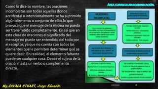 Como lo dice su nombre, las oraciones
incompletas son todas aquellas donde
accidental o intencionalmente se ha suprimido
algún elemento o conjunto de ellos lo que
provoca que el mensaje de la misma no pueda
ser transmitido completamente. Es así que en
esta clase de oraciones el significado del
mensaje no puede ser entendido del todo por
el receptor, ya que no cuenta con todos los
elementos que le permiten determinar qué se
quiere decir. En realidad, el elemento faltante
puede ser cualquier cosa. Desde el sujeto de la
oración hasta un verbo o complemento
directo.
27/07/2017 28
 