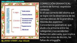 CORRECCIÓN GRAMATICAL:
(criterio de forma) -expresión
correcta-.
Es el uso correcto del idioma que
se logra con la observancia de las
normas básicas de la gramática.
Aborda dos aspectos:
Concordancia gramatical; que
alude a la armonía entre las
categorías y sus accidentes
Redacción adecuada; que implica
evitar los vicios de dicción, las
faltas de ortografía.27/07/2017 6
 