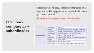 Oraciones
compuestas –
subordinadas
◦ Oración subordinada: oración compuesta en la
que una de las preposiciones depende de la otra
para tener sentido.
◦ Ejemplos de conjunciones subordinadas.
 