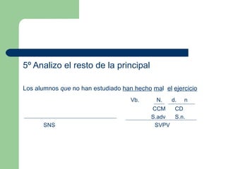 5º Analizo el resto de la principal

Los alumnos que no han estudiado han hecho mal el ejercicio
                                    Vb.      N.   d.   n
                                           CCM   CD
                                           S.adv S.n.
      SNS                                   SVPV
 
