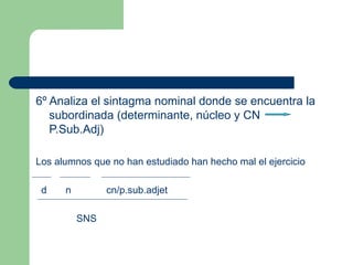 6º Analiza el sintagma nominal donde se encuentra la
   subordinada (determinante, núcleo y CN
   P.Sub.Adj)

Los alumnos que no han estudiado han hecho mal el ejercicio

 d    n         cn/p.sub.adjet

          SNS
 