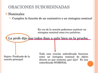 ORACIONES SUBORDINADAS Nominales Cumplen la función de un sustantivo o un sintagma nominal La profe dijo que todos iban a salir bien en la prueba. Sujeto- Predicado de la oración principal Toda esta oración subordinada funciona como un sintagma nominal de objeto directo ya que contesta  ¿qué dijo?  Es una subordinada NOMINAL En vez de la oración podremos sustituir un sintagma nominal como  tres palabras. 