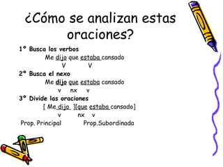¿Cómo se analizan estas oraciones? 1º Busca los verbos Me  dijo  que  estaba  cansado V  V 2º Busca el nexo Me  dijo   que   estaba  cansado v  nx  v 3º Divide las oraciones [ Me  dijo  ][ que   estaba  cansado] v  nx  v Prop. Principal  Prop.Subordinada  