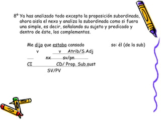8º Ya has analizado todo excepto la proposición subordinada, ahora aisla el nexo y analiza la subordinada como si fuera una simple, es decir, señalando su sujeto y predicado y dentro de éste, los complementos. Me  dijo  que  estaba  cansado  so: él (de la sub) v  v  Atrib/S.Adj nx  sv/pn CI  CD/ Prop. Sub.sust SV/PV 