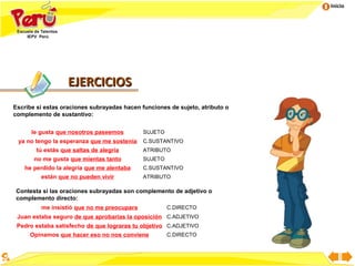 Inicio




                   EJERCICIOS
Escribe si estas oraciones subrayadas hacen funciones de sujeto, atributo o
complemento de sustantivo:


      le gusta que nosotros paseemos         SUJETO
 ya no tengo la esperanza que me sostenía    C.SUSTANTIVO
        tú estás que saltas de alegría       ATRIBUTO
       no me gusta que mientas tanto         SUJETO
   he perdido la alegría que me alentaba     C.SUSTANTIVO
        están que no pueden vivir            ATRIBUTO

Contesta si las oraciones subrayadas son complemento de adjetivo o
complemento directo:
         me insistió que no me preocupara             C.DIRECTO
 Juan estaba seguro de que aprobarías la oposición C.ADJETIVO
 Pedro estaba satisfecho de que lograras tu objetivo C.ADJETIVO
     Opinamos que hacer eso no nos conviene           C.DIRECTO
 