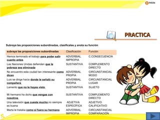 Inicio




                                                                                PRACTICA
Subraya las proposiciones subordinadas, clasifícalas y anota su función

subraya las proposiciones subordinadas        Clasificación    Función
Hemos terminado el trabajo para poder salir   ADVERBIAL        C.CONSECUENCIA
cuanto antes                                  IMPROPIA
Las Naciones Unidas defienden que la          SUSTANTIVA       COMPLEMENTO
pobreza sea eliminada                                          DIRECTO
No encuentro esta ciudad tan interesante como ADVERBIAL        CIRCUNSTANCIAL
dicen                                         PROPIA           MODO
Luis se dirige hacia donde le señaló su       ADVERBIAL        CIRCUNSTANCIAL
compañera                                     PROPIA           LUGAR
Lamento que no le hayas visto                 SUSTANTIVA       SUJETO

Mi hermano ha dicho que vengas con            SUSTANTIVA       COMPLEMENTO
nosotros                                                       DIRECTO
Una televisión que cueste mucho no siempre    ADJETIVA         ADJETIVO
es buena                                      ESPECÍFICA       CALIFICATIVO
Marta le trataba como si fuera su hermano     ADVERBIAL        CIRCUNSTANCIAL
                                              IMPROPIA         COMPARACIÓN
 
