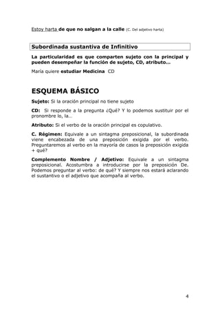 Estoy harta de que no salgan a la calle (C. Del adjetivo harta)
Subordinada sustantiva de Infinitivo
La particularidad es que comparten sujeto con la principal y
pueden desempeñar la función de sujeto, CD, atributo…
María quiere estudiar Medicina CD
ESQUEMA BÁSICO
Sujeto: Si la oración principal no tiene sujeto
CD: Si responde a la pregunta ¿Qué? Y lo podemos sustituir por el
pronombre lo, la…
Atributo: Si el verbo de la oración principal es copulativo.
C. Régimen: Equivale a un sintagma preposicional, la subordinada
viene encabezada de una preposición exigida por el verbo.
Preguntaremos al verbo en la mayoría de casos la preposición exigida
+ qué?
Complemento Nombre / Adjetivo: Equivale a un sintagma
preposicional. Acostumbra a introducirse por la preposición De.
Podemos preguntar al verbo: de qué? Y siempre nos estará aclarando
el sustantivo o el adjetivo que acompaña al verbo.
4
 