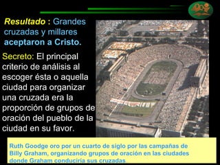 Resultado  :  Grandes cruzadas y millares  aceptaron a Cristo. Secreto:  El principal criterio de análisis al escoger ésta o aquella ciudad para organizar una cruzada era la proporción de grupos de oración del pueblo de la ciudad en su favor. Ruth Goodge oro por un cuarto de siglo por las campañas de Billy Graham, organizando grupos de oración en las ciudades  donde Graham conduciría sus cruzadas . 