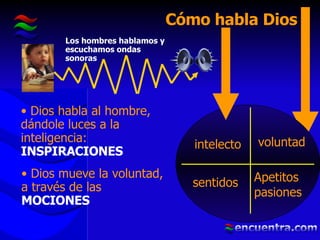 Cómo habla Dios Los hombres hablamos y escuchamos ondas sonoras Dios habla al hombre, dándole luces a la inteligencia:  INSPIRACIONES Dios mueve la voluntad, a través de las  MOCIONES voluntad intelecto sentidos Apetitos pasiones 