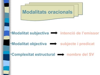 Modalitats oracionals Modalitat subjectiva  intenció de l’emissor Modalitat objectiva subjecte i predicat Complexitat estructural   nombre del SV 