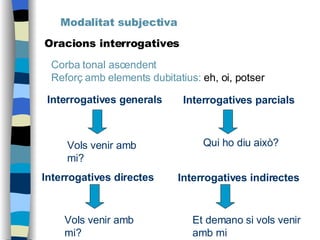 Modalitat subjectiva Oracions interrogatives Corba tonal ascendent Reforç amb elements dubitatius:  eh, oi, potser Interrogatives generals Qui ho diu això? Interrogatives parcials Vols venir amb mi? Interrogatives directes Interrogatives indirectes Et demano si vols venir amb mi Vols venir amb mi? 