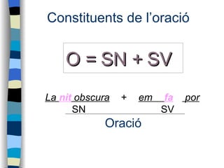 O = SN + SV La  nit  obscura   +   SN   em  fa  por   SV Oració Constituents de l’oració  