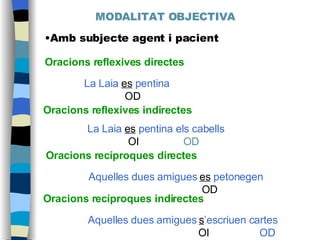 MODALITAT OBJECTIVA Amb subjecte agent i pacient Oracions reflexives directes Oracions reflexives indirectes La Laia  es  pentina   OD La Laia  es  pentina els cabells   OI OD Oracions recíproques indirectes Aquelles dues amigues  s ’escriuen cartes     OI   OD Oracions recíproques directes Aquelles dues amigues  es   petonegen     OD 