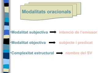 Modalitats oracionals <ul><li>Modalitat subjectiva  intenció de l’emissor </li></ul><ul><li>Modalitat objectiva subjecte i...