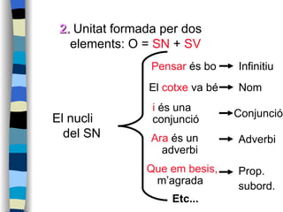 Oracions | PPS