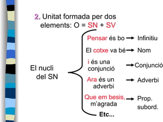 2.  Unitat formada per dos elements: O =  SN  +  SV   El nucli del SN  Pensar  és bo   Infinitiu   El  cotxe  va bé   Nom   i  és una conjunció   Conjunció   Ara  és un adverbi   Adverbi   Que em besis,  m’agrada   Prop. subord.   Etc... 