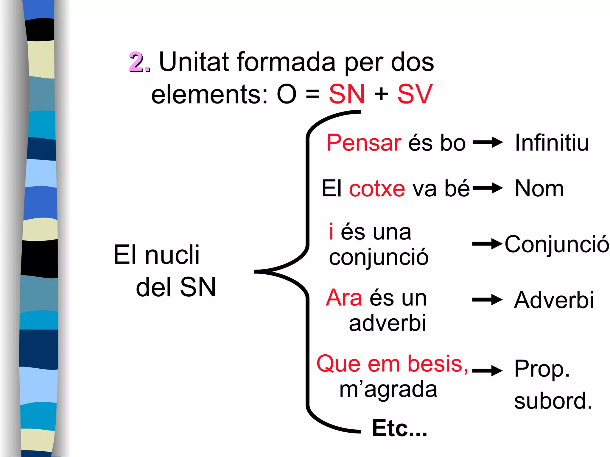 2.  Unitat formada per dos elements: O =  SN  +  SV   El nucli del SN  Pensar  és bo   Infinitiu   El  cotxe  va bé   Nom   i  és una conjunció   Conjunció   Ara  és un adverbi   Adverbi   Que em besis,  m’agrada   Prop. subord.   Etc... 