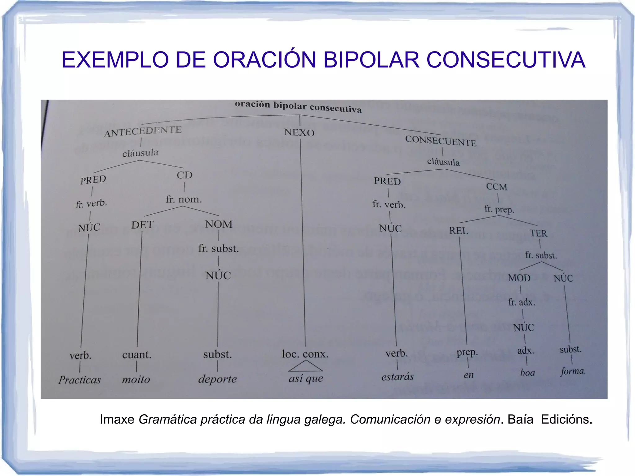 EXEMPLO DE ORACIÓN BIPOLAR CONSECUTIVA




  Imaxe Gramática práctica da lingua galega. Comunicación e expresión. Baía Edicións.
 