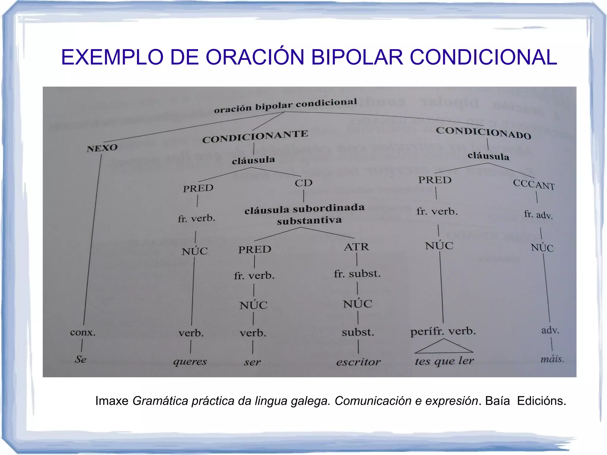 EXEMPLO DE ORACIÓN BIPOLAR CONDICIONAL




  Imaxe Gramática práctica da lingua galega. Comunicación e expresión. Baía Edicións.
 
