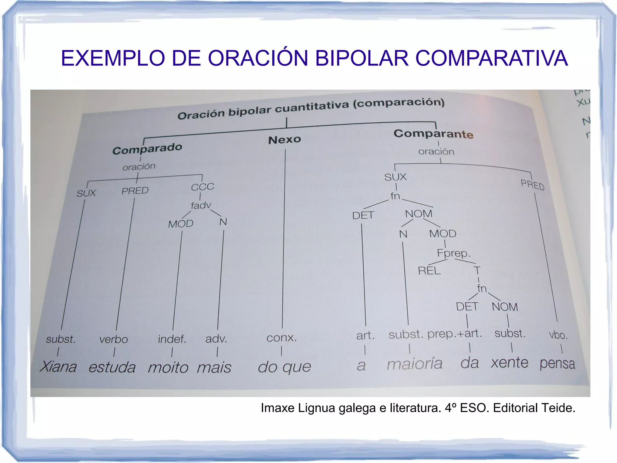 EXEMPLO DE ORACIÓN BIPOLAR COMPARATIVA




              Imaxe Lignua galega e literatura. 4º ESO. Editorial Teide.
 