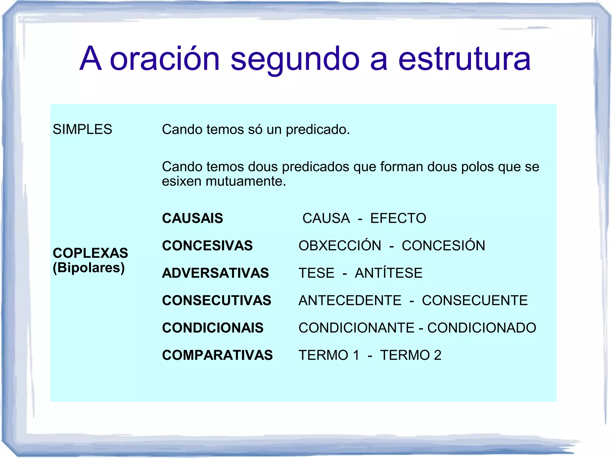 A oración segundo a estrutura
SIMPLES       Cando temos só un predicado.

              Cando temos dous predicados que forman dous polos que se
              esixen mutuamente.

              CAUSAIS             CAUSA - EFECTO
              CONCESIVAS          OBXECCIÓN - CONCESIÓN
COPLEXAS
(Bipolares)   ADVERSATIVAS        TESE - ANTÍTESE
              CONSECUTIVAS        ANTECEDENTE - CONSECUENTE
              CONDICIONAIS        CONDICIONANTE - CONDICIONADO
              COMPARATIVAS        TERMO 1 - TERMO 2
 