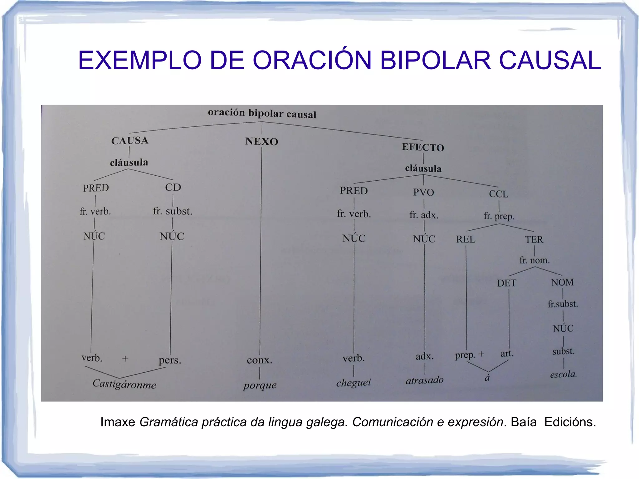 EXEMPLO DE ORACIÓN BIPOLAR CAUSAL




 Imaxe Gramática práctica da lingua galega. Comunicación e expresión. Baía Edicións.
 