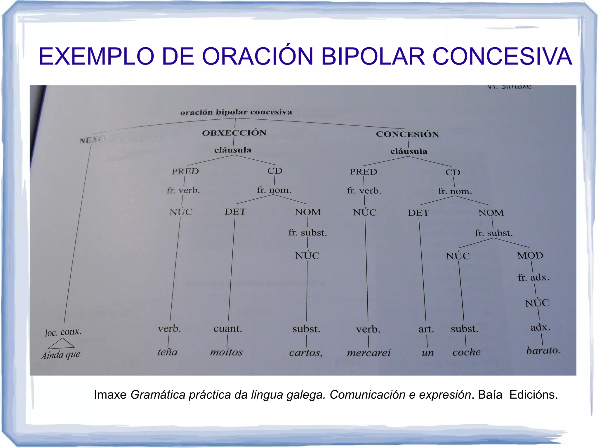 EXEMPLO DE ORACIÓN BIPOLAR CONCESIVA




   Imaxe Gramática práctica da lingua galega. Comunicación e expresión. Baía Edicións.
 