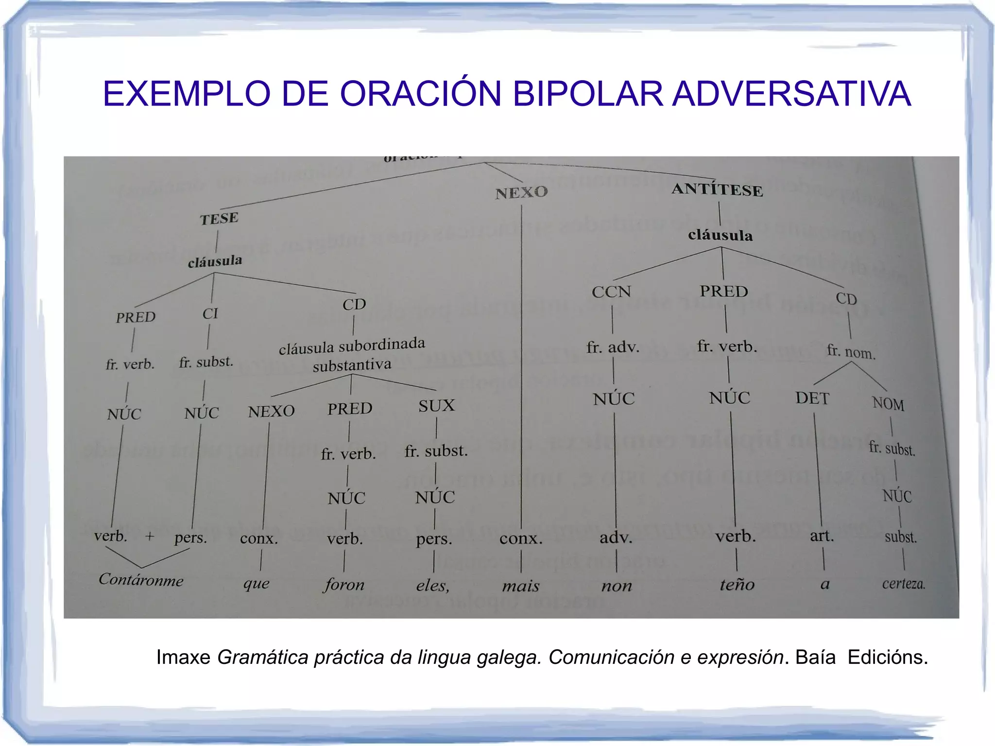 EXEMPLO DE ORACIÓN BIPOLAR ADVERSATIVA




  Imaxe Gramática práctica da lingua galega. Comunicación e expresión. Baía Edicións.
 