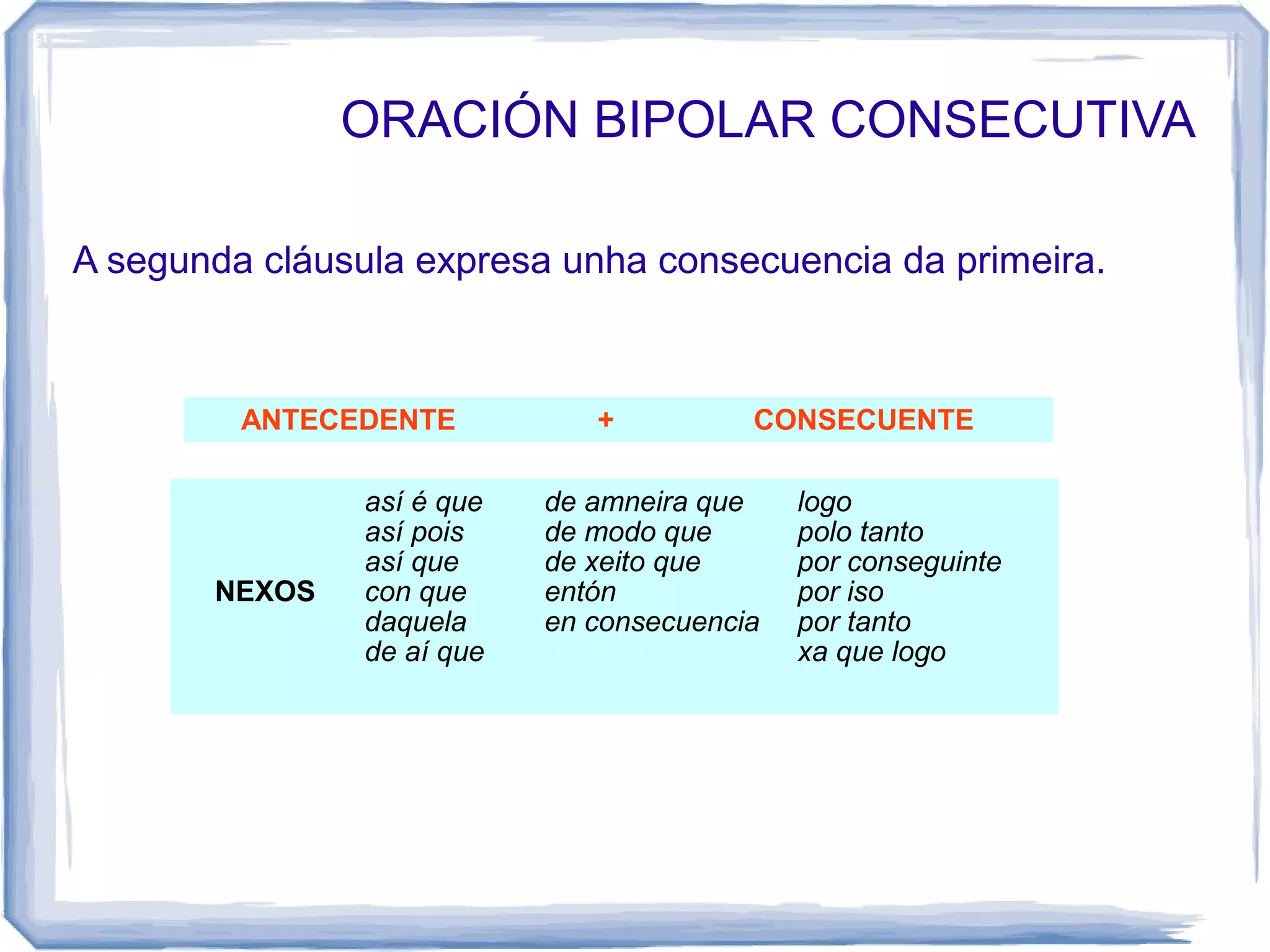 ORACIÓN BIPOLAR CONSECUTIVA

A segunda cláusula expresa unha consecuencia da primeira.



         ANTECEDENTE           +          CONSECUENTE

                así é que   de amneira que    logo
                así pois    de modo que       polo tanto
                así que     de xeito que      por conseguinte
       NEXOS    con que     entón             por iso
                daquela     en consecuencia   por tanto
                de aí que                     xa que logo
 
