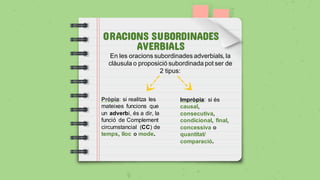 ORACIONS SUBORDINADES
AVERBIALS
En les oracions subordinades adverbials, la
clàusula o proposició subordinada pot ser de
2 tipus:
Pròpia: si realitza les
mateixes funcions que
un adverbi, és a dir, la
funció de Complement
circumstancial (CC) de
temps, lloc o mode.
Impròpia: si és
causal,
consecutiva,
condicional, final,
concessiva o
quantitat/
comparació.
 