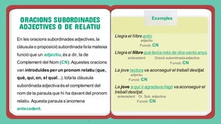 ORACIONS SUBORDINADES
ADJECTIVES O DE RELATIU
En les oracions subordinades adjectives, la
clàusula o proposició subordinada fa la mateixa
funció que un adjectiu, és a dir, la de
Complement del Nom (CN). Aquestes oracions
van introduïdes per un pronom relatiu (que,
què, qui, on, el qual...). tota la clàusula
subordinada adjectiva és el complement del
nom de la paraula que hi ha davant del pronom
relatiu. Aquesta paraula s’anomena
antecedent.
Llegia el llibre antic
adjectiu
Funció: CN
Llegia el llibre que tenia més de dos-cents anys.
antecedent Oració subordinada adjectiva
Funció: CN
La jove lectora va aconseguir el treball desitjat.
adjectiu
Funció: CN
La jove a qui li agradava llegir va aconseguir el
treball desitjat.
antecedent Or. Sub. adjectiva
Funció: CN
Exemples
 
